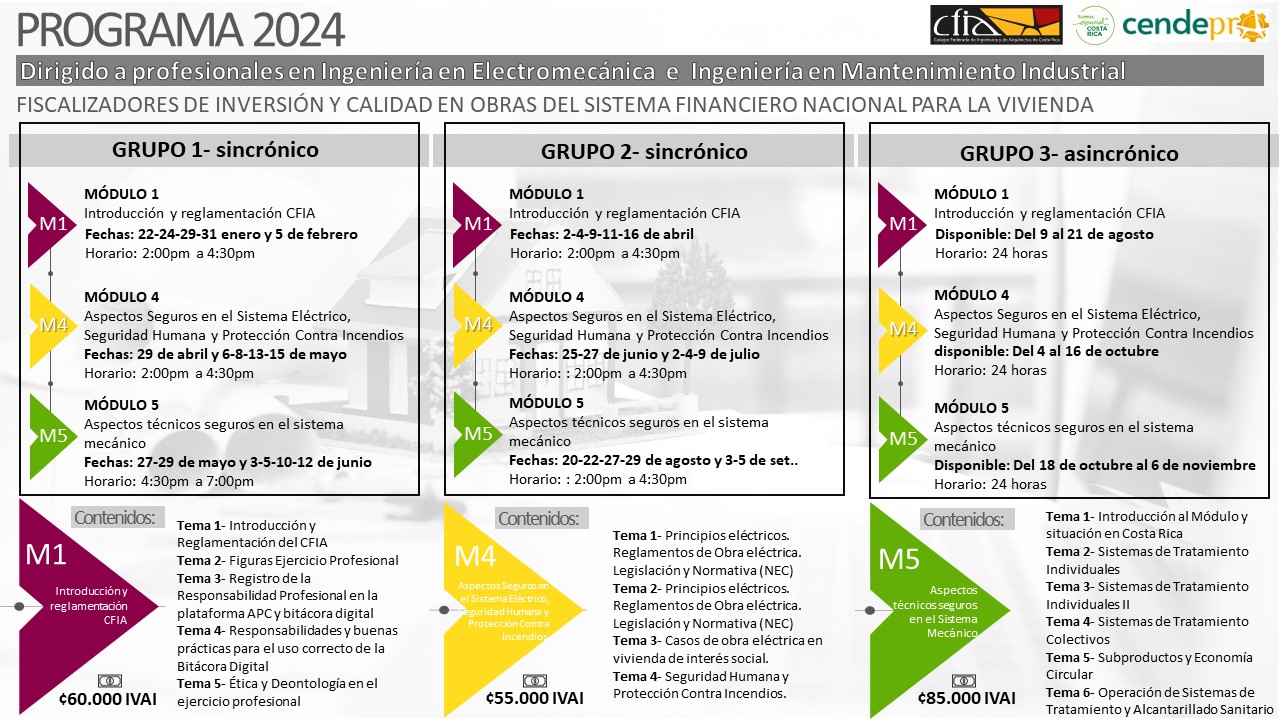 Información sobre el Programa 2024 Dirigido a profesionales en Ingeniería Electromécanica e Ingeniería en Mantenimiento Industrial