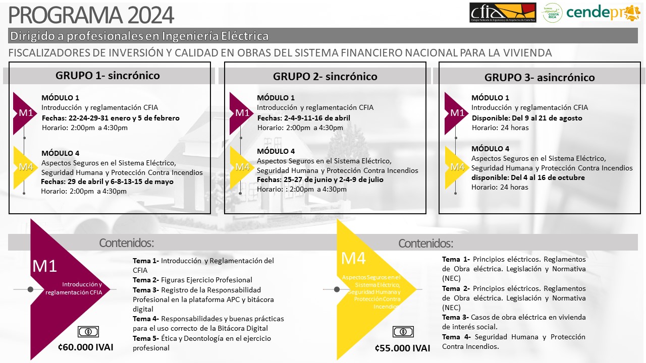 Información sobre el Programa 2024 Dirigido a profesionales en Ingeniería Eléctrica